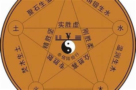 五行属什么怎么算|教你快速查自己的五行属性，入门篇（一看就会，一试就废）